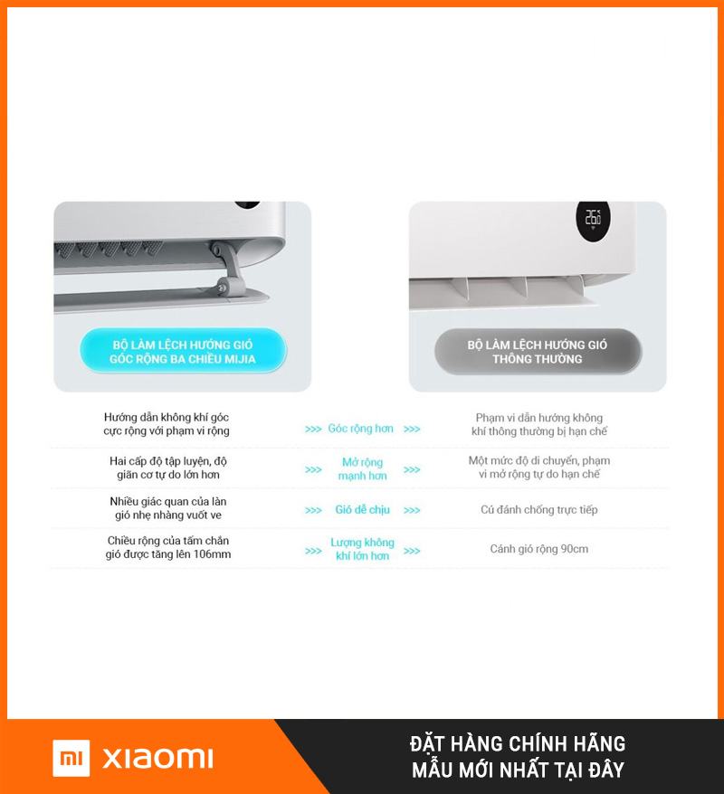 Điều Hòa 2 Chiều Xiaomi Inverter KFR-35GW/M3A1 1.5HP