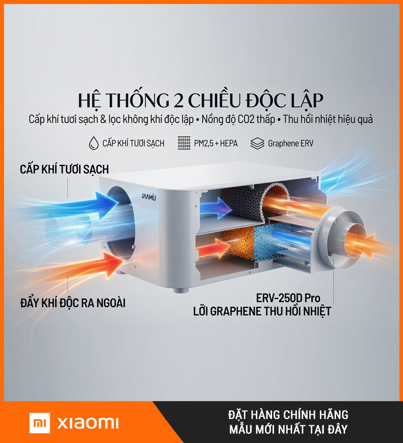 Máy Cấp Khí Tươi 2 Chiều JaamiJ ERV-250D Pro