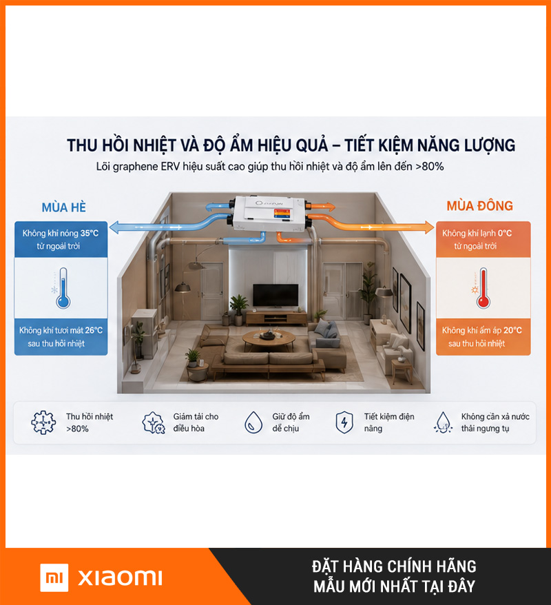 Máy Cấp Khí Tươi 2 Chiều JaamiJ ERV-485D Pro